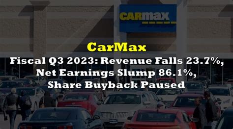 CarMax: Fiscal Q2 Earnings Snapshot